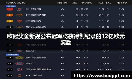 欧冠奖金新规公布冠军将获得创纪录的12亿欧元奖励